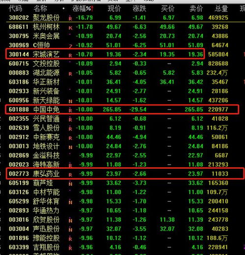 突發(fā)5000億免稅概念龍頭閃崩跌停，基金重倉股普跌引發(fā)市場動蕩