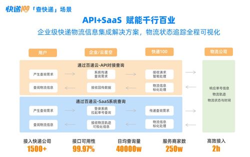 行業龍頭快遞100實力入選中國企業服務云圖，引領互聯網接入相關服務新浪潮
