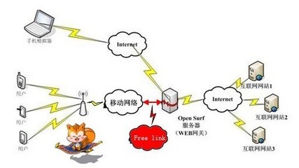 UC暢連技術(shù) 引領(lǐng)全新“指控”無拘束潮流，重塑互聯(lián)網(wǎng)接入服務(wù)體驗(yàn)