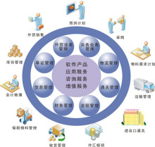 財務資源管理與信息咨詢服務的融合之道