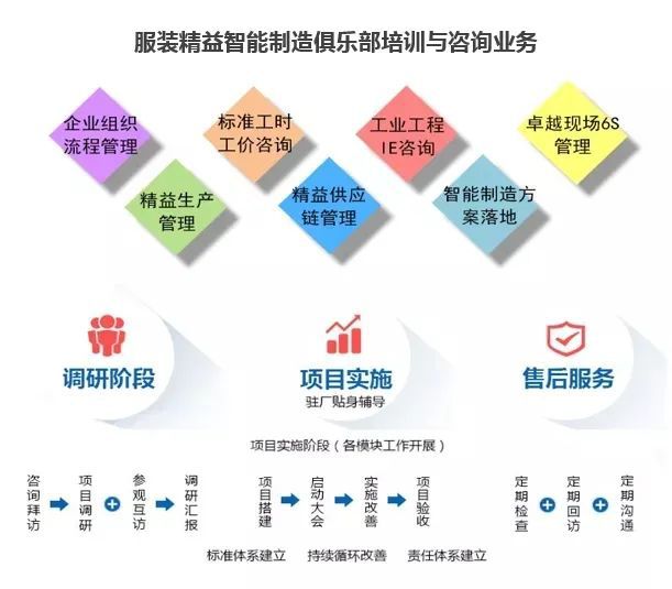 服裝工廠車間規(guī)劃和布局要求,精益老師必備!